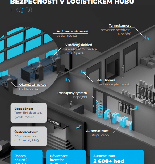 Digitization of&nbsp;Security at&nbsp;LKQ: 41% Cost Savings and&nbsp;ROI within&nbsp;2 Years 